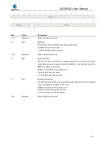 Preview for 516 page of GigaDevice Semiconductor GD32F20 Series User Manual