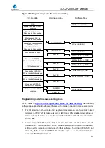 Preview for 524 page of GigaDevice Semiconductor GD32F20 Series User Manual