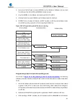 Preview for 525 page of GigaDevice Semiconductor GD32F20 Series User Manual