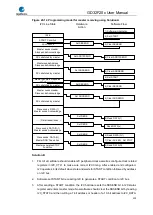 Preview for 529 page of GigaDevice Semiconductor GD32F20 Series User Manual