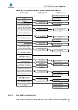 Preview for 531 page of GigaDevice Semiconductor GD32F20 Series User Manual