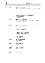 Preview for 536 page of GigaDevice Semiconductor GD32F20 Series User Manual