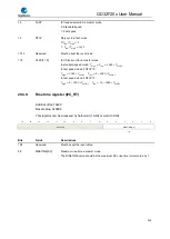 Preview for 543 page of GigaDevice Semiconductor GD32F20 Series User Manual