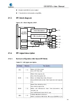 Preview for 545 page of GigaDevice Semiconductor GD32F20 Series User Manual