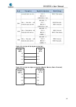 Preview for 549 page of GigaDevice Semiconductor GD32F20 Series User Manual