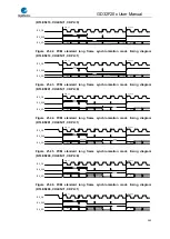 Preview for 565 page of GigaDevice Semiconductor GD32F20 Series User Manual