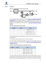 Preview for 566 page of GigaDevice Semiconductor GD32F20 Series User Manual