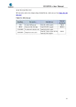 Preview for 571 page of GigaDevice Semiconductor GD32F20 Series User Manual