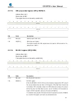 Preview for 577 page of GigaDevice Semiconductor GD32F20 Series User Manual