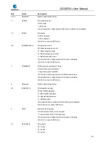 Preview for 579 page of GigaDevice Semiconductor GD32F20 Series User Manual