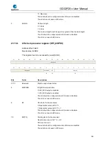 Preview for 580 page of GigaDevice Semiconductor GD32F20 Series User Manual