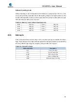 Preview for 586 page of GigaDevice Semiconductor GD32F20 Series User Manual