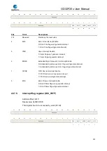 Preview for 590 page of GigaDevice Semiconductor GD32F20 Series User Manual