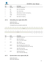 Preview for 591 page of GigaDevice Semiconductor GD32F20 Series User Manual