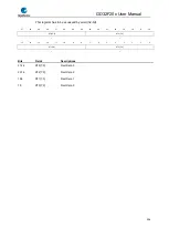 Preview for 594 page of GigaDevice Semiconductor GD32F20 Series User Manual