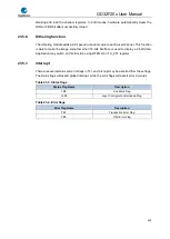 Preview for 600 page of GigaDevice Semiconductor GD32F20 Series User Manual