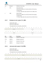 Preview for 605 page of GigaDevice Semiconductor GD32F20 Series User Manual