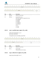 Preview for 612 page of GigaDevice Semiconductor GD32F20 Series User Manual