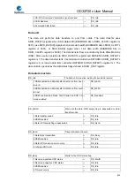 Preview for 623 page of GigaDevice Semiconductor GD32F20 Series User Manual