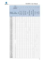 Preview for 629 page of GigaDevice Semiconductor GD32F20 Series User Manual