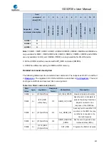 Preview for 630 page of GigaDevice Semiconductor GD32F20 Series User Manual