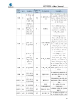 Preview for 631 page of GigaDevice Semiconductor GD32F20 Series User Manual