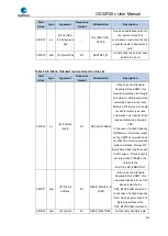 Preview for 632 page of GigaDevice Semiconductor GD32F20 Series User Manual