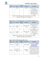 Preview for 633 page of GigaDevice Semiconductor GD32F20 Series User Manual