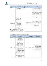 Preview for 638 page of GigaDevice Semiconductor GD32F20 Series User Manual