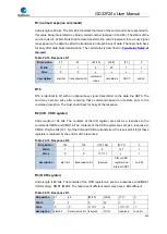 Preview for 640 page of GigaDevice Semiconductor GD32F20 Series User Manual