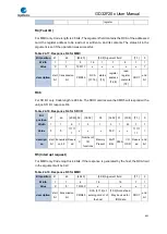 Preview for 641 page of GigaDevice Semiconductor GD32F20 Series User Manual