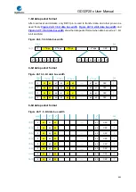 Preview for 643 page of GigaDevice Semiconductor GD32F20 Series User Manual