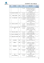 Preview for 645 page of GigaDevice Semiconductor GD32F20 Series User Manual