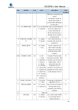 Preview for 646 page of GigaDevice Semiconductor GD32F20 Series User Manual