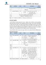 Preview for 647 page of GigaDevice Semiconductor GD32F20 Series User Manual