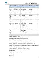 Preview for 648 page of GigaDevice Semiconductor GD32F20 Series User Manual