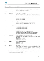 Preview for 667 page of GigaDevice Semiconductor GD32F20 Series User Manual