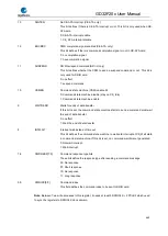 Preview for 669 page of GigaDevice Semiconductor GD32F20 Series User Manual