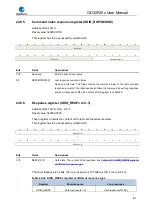 Preview for 670 page of GigaDevice Semiconductor GD32F20 Series User Manual