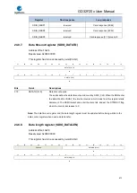 Preview for 671 page of GigaDevice Semiconductor GD32F20 Series User Manual