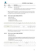 Preview for 672 page of GigaDevice Semiconductor GD32F20 Series User Manual