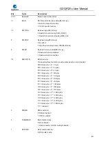 Preview for 673 page of GigaDevice Semiconductor GD32F20 Series User Manual