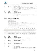 Preview for 674 page of GigaDevice Semiconductor GD32F20 Series User Manual