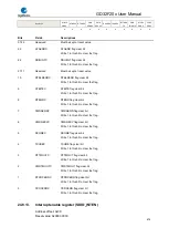 Preview for 676 page of GigaDevice Semiconductor GD32F20 Series User Manual