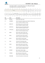 Preview for 677 page of GigaDevice Semiconductor GD32F20 Series User Manual