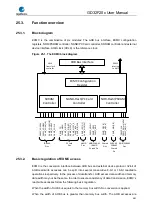 Preview for 681 page of GigaDevice Semiconductor GD32F20 Series User Manual