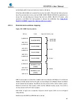 Preview for 682 page of GigaDevice Semiconductor GD32F20 Series User Manual