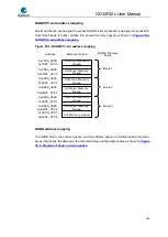 Preview for 684 page of GigaDevice Semiconductor GD32F20 Series User Manual