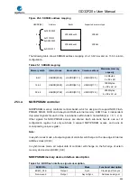 Preview for 686 page of GigaDevice Semiconductor GD32F20 Series User Manual