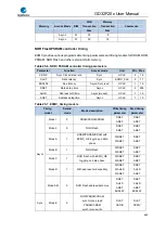 Preview for 689 page of GigaDevice Semiconductor GD32F20 Series User Manual